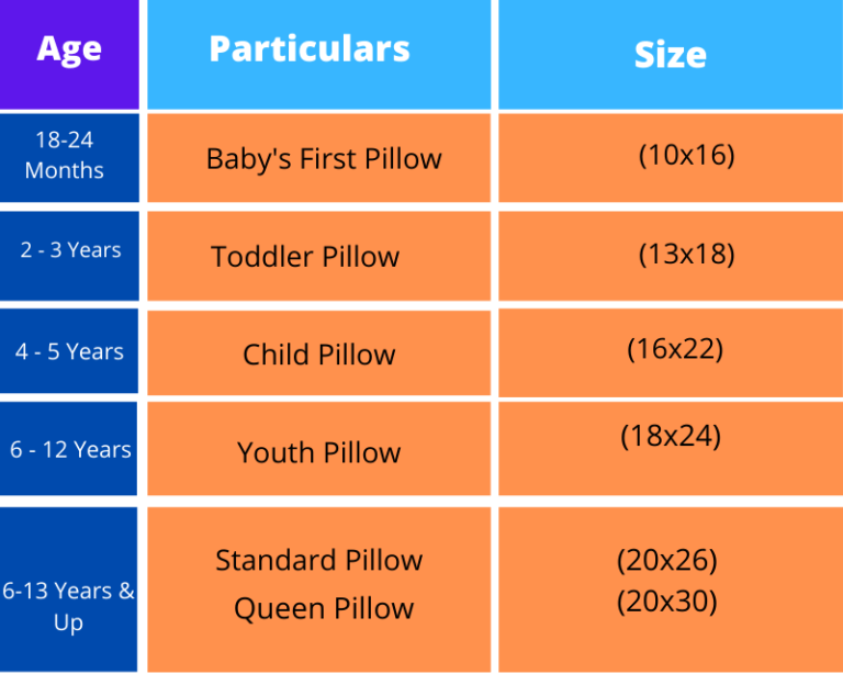 How to Choose Best Pillow for Your Toddler? Toddlers Need