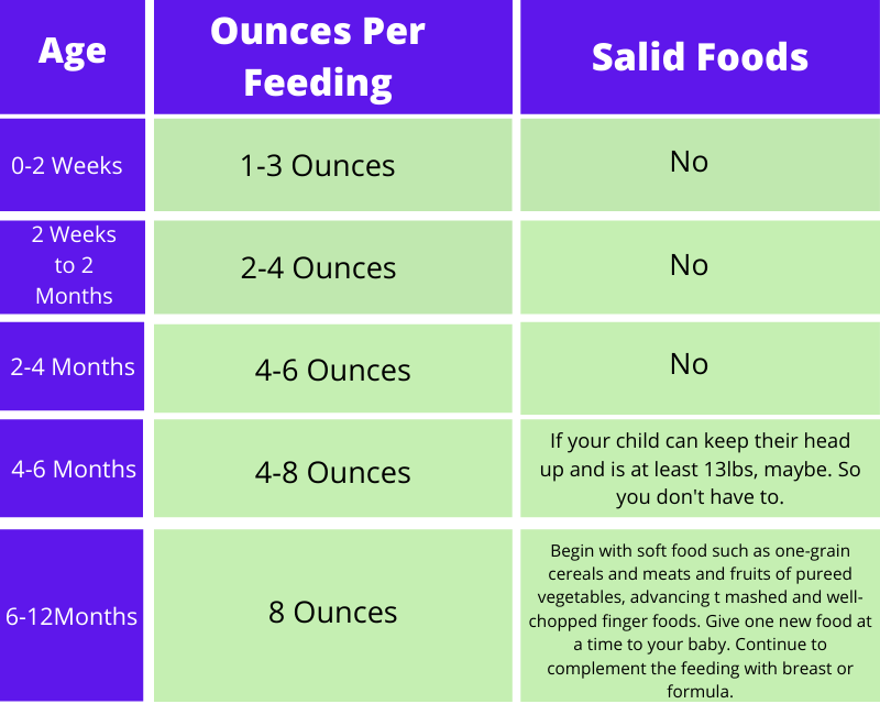 How Much Should A 3-Month-Old Eat? Feeding & Sleeping Guide – Woolino